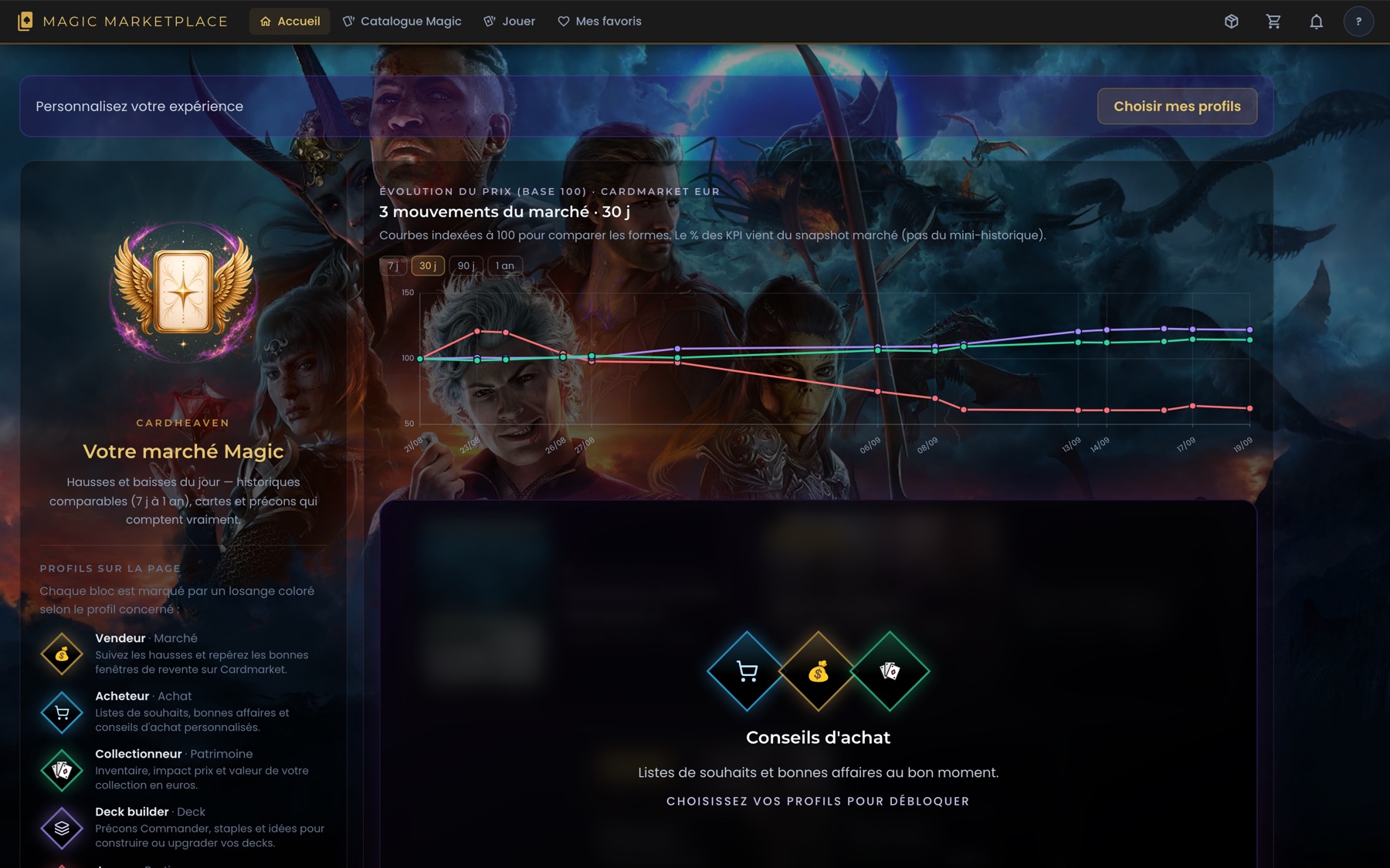 Tableau de bord CardHeaven : courbes de prix Cardmarket et mouvements du marché